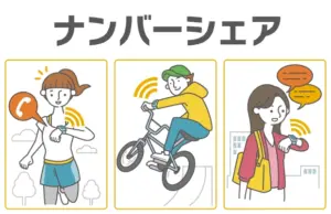 auのスマートウォッチ向け通信サービス