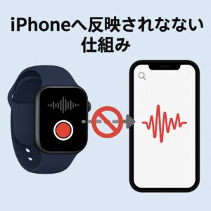 iPhoneへ反映されない仕組み