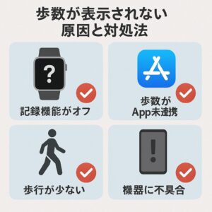 歩数が表示されない原因と対処法
