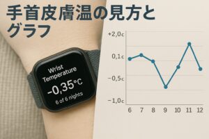 手首皮膚温の見方とグラフ