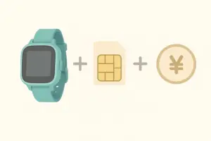 myFirst Fone S3cのSIMと月額のイメージ図